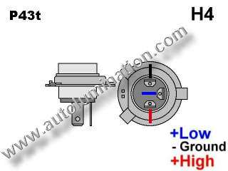 H4 9004 p43t Headlight Socket Plug Base