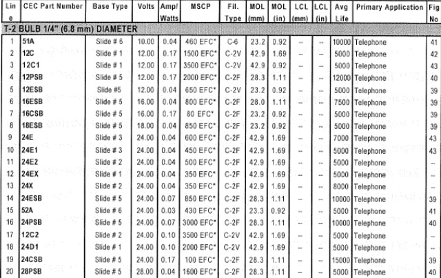 Auto Parts Interchange Chart