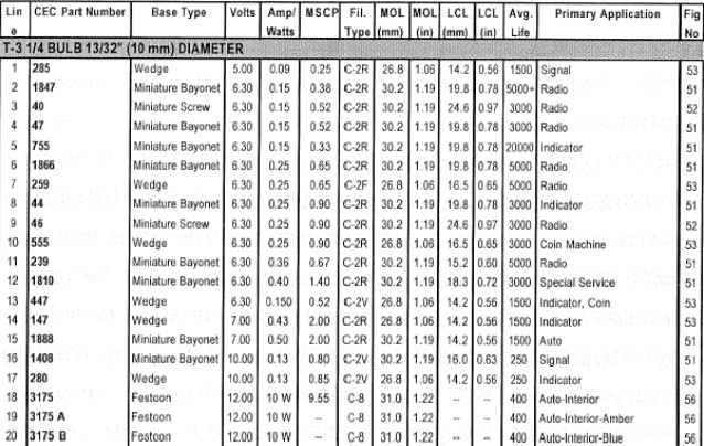 Auto Parts Interchange Chart