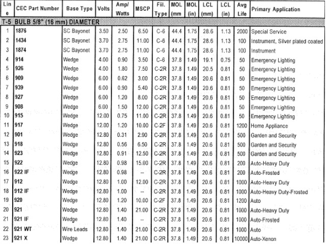 wagner light bulb cross reference decoratingspecial com 6 volt automotive bulb chart